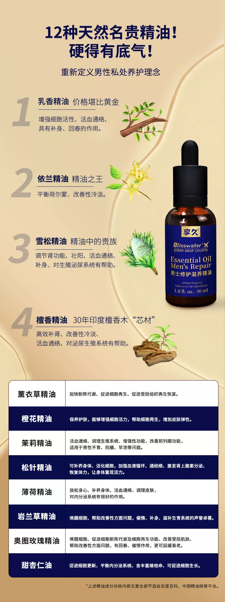 享久男用精油详情页_06.jpg